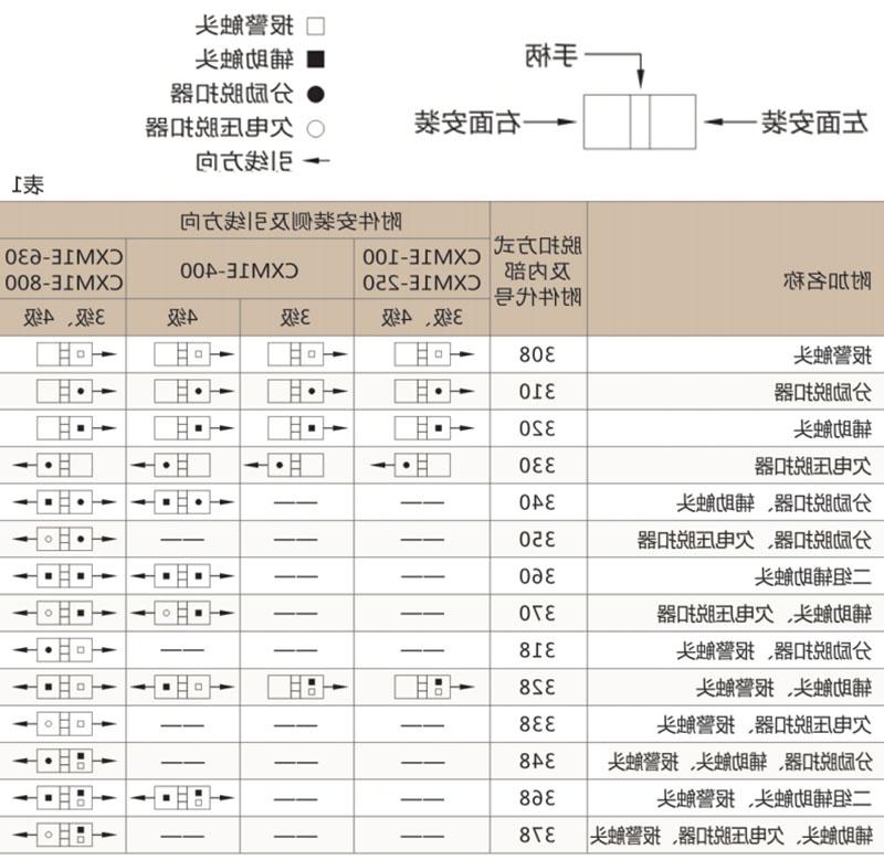 CXM1E电子式塑壳断路器-滚球app集团