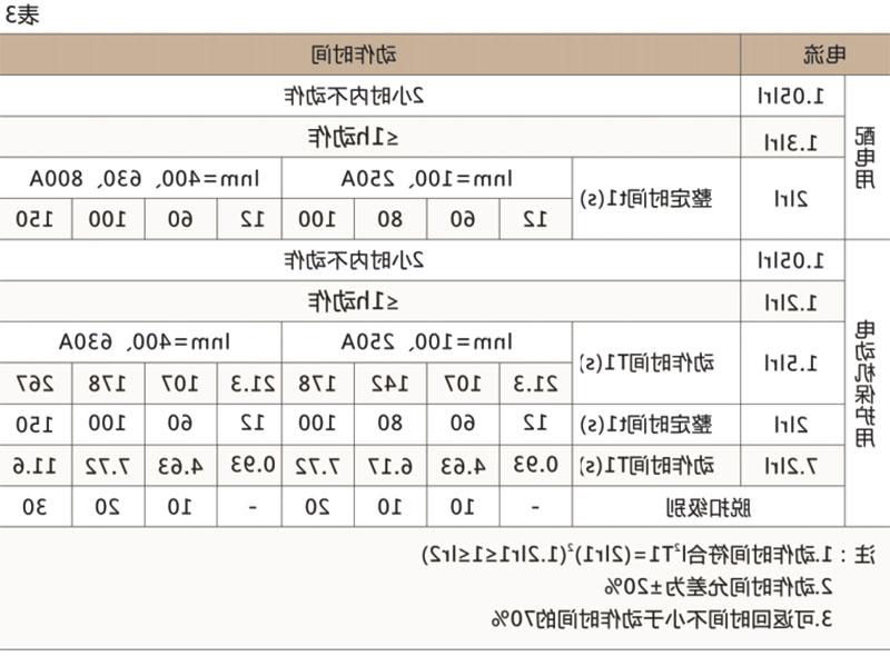 CXM1E电子式塑壳断路器-滚球app集团