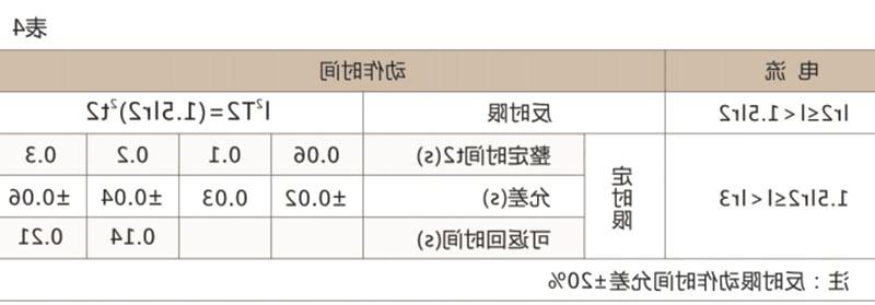 CXM1E电子式塑壳断路器-滚球app集团