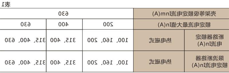 DW15-630 万能式断路器-滚球app集团