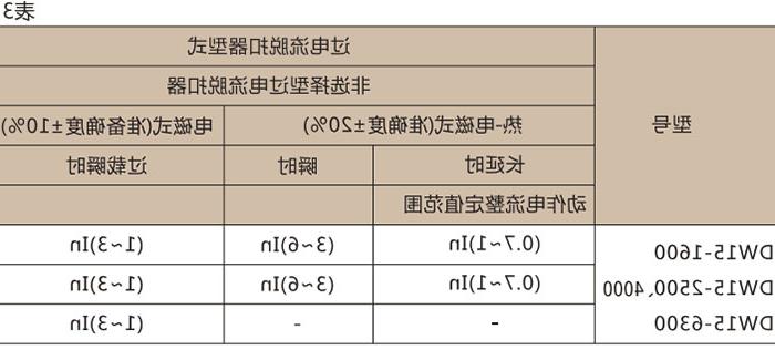 DW15-1600~6300万能式断路器-滚球app集团