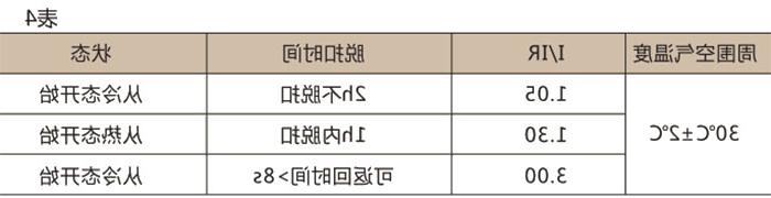 DW15-1600~6300万能式断路器-滚球app集团