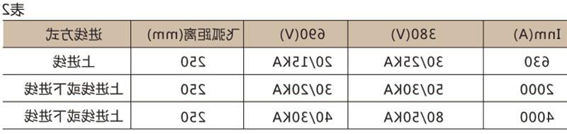 DW16万能式断路器-滚球app集团