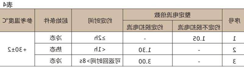 DW16万能式断路器-滚球app集团