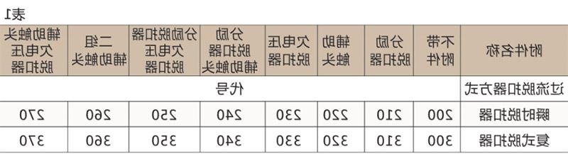 DZ20系列(透明)塑壳断路器-滚球app集团