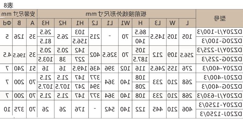 DZ20系列(透明)塑壳断路器-滚球app集团