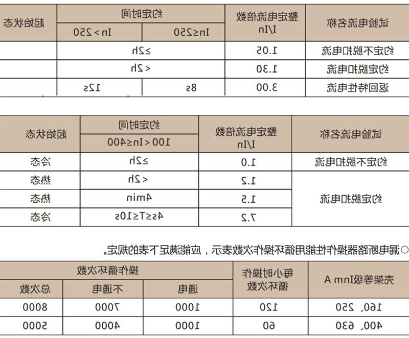 DZ20LE 系列漏电断路器-滚球app集团