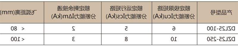 DZ25LE系列(透明)漏电断路器-滚球app集团