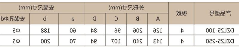 DZ25LE系列(透明)漏电断路器-滚球app集团