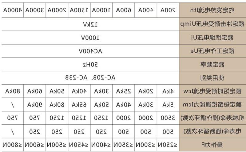 HD13 旋转式/开启式刀开关-滚球app集团