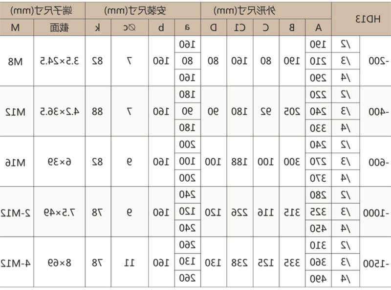 HD13 旋转式/开启式刀开关-滚球app集团