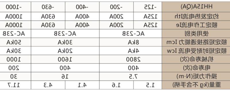 HH15S(QSS)隔离开关熔断器组-滚球app集团