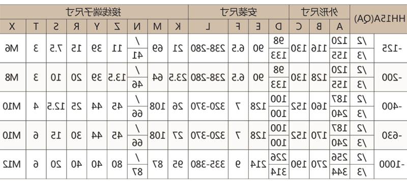 HH15S(QSS)隔离开关熔断器组-滚球app集团