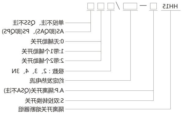 HH15S(QSS)隔离开关熔断器组-滚球app集团