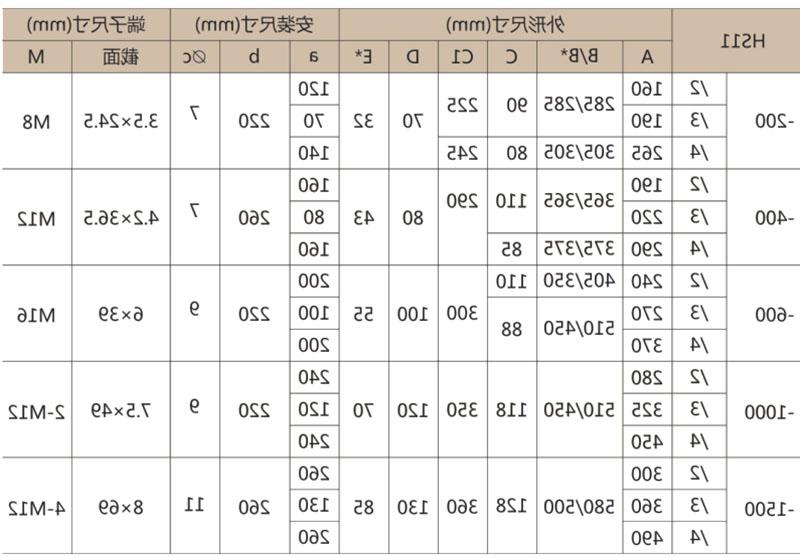 HS11开启式刀开关-滚球app集团