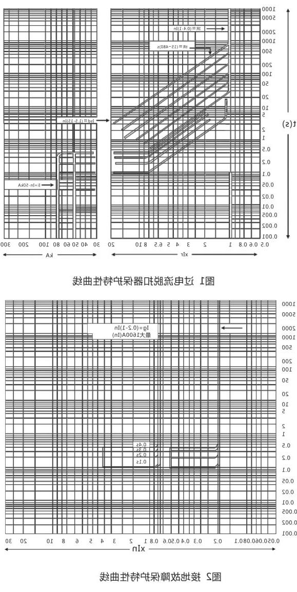 SRW45-1000万能式断路器-滚球app集团