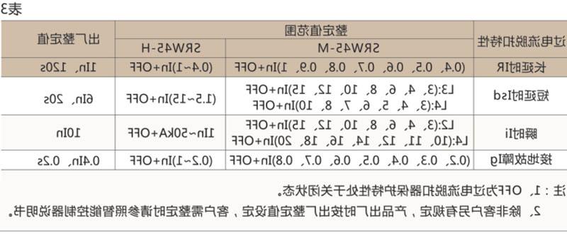 SRW45-1000万能式断路器-滚球app集团