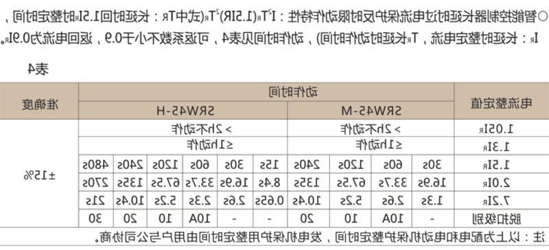 SRW45-1000万能式断路器-滚球app集团