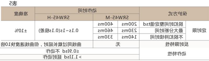 SRW45-1000万能式断路器-滚球app集团