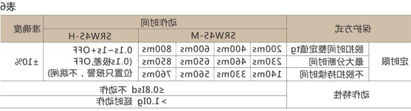 SRW45-1000万能式断路器-滚球app集团