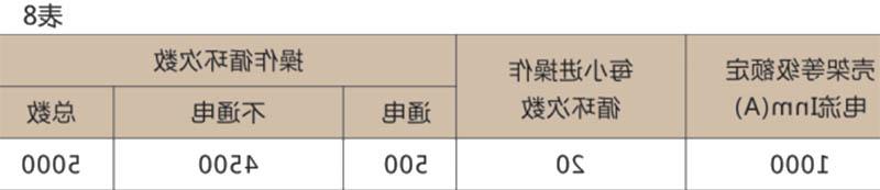 SRW45-1000万能式断路器-滚球app集团