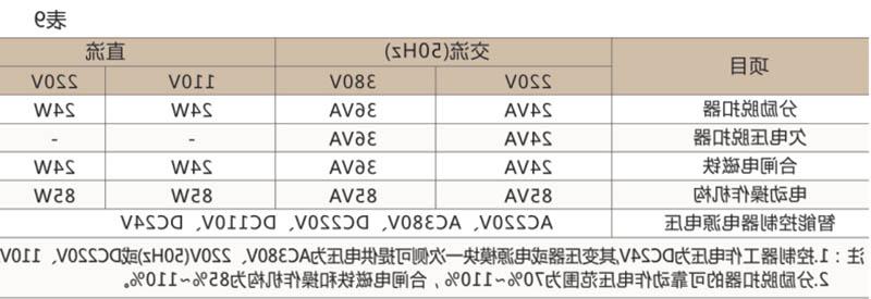 SRW45-1000万能式断路器-滚球app集团