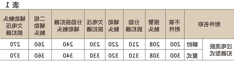 SRM10塑壳断路器-滚球app集团