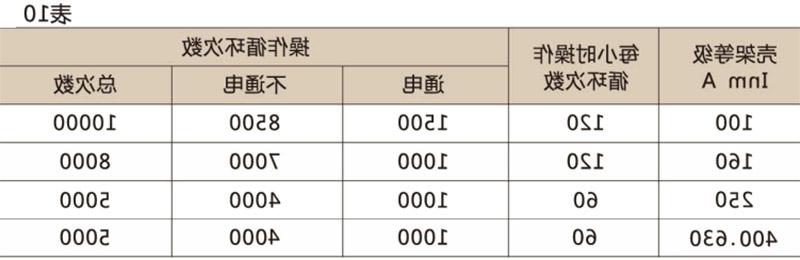 SRM10塑壳断路器-滚球app集团