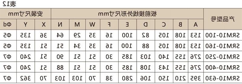 SRM10塑壳断路器-滚球app集团