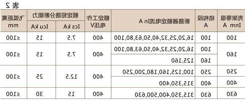 SRM10塑壳断路器-滚球app集团