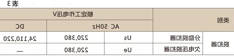 SRM10塑壳断路器-滚球app集团