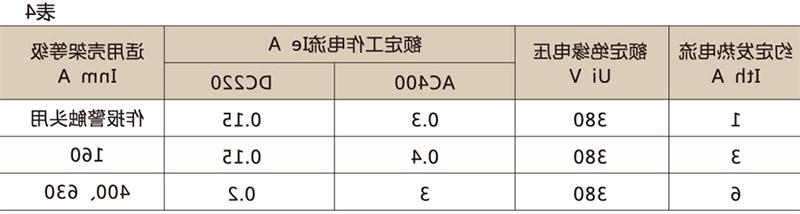 SRM10塑壳断路器-滚球app集团