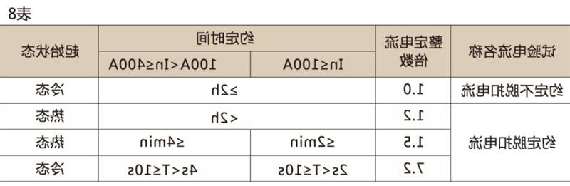 SRM10塑壳断路器-滚球app集团