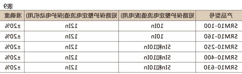 SRM10塑壳断路器-滚球app集团