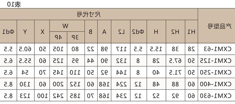 CXM1系列塑壳断路器-滚球app集团