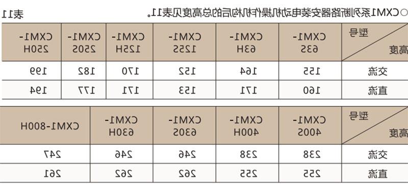 CXM1系列塑壳断路器-滚球app集团