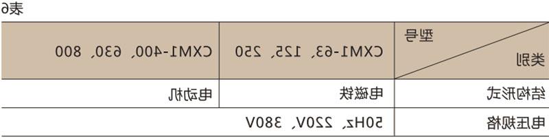 CXM1系列塑壳断路器-滚球app集团