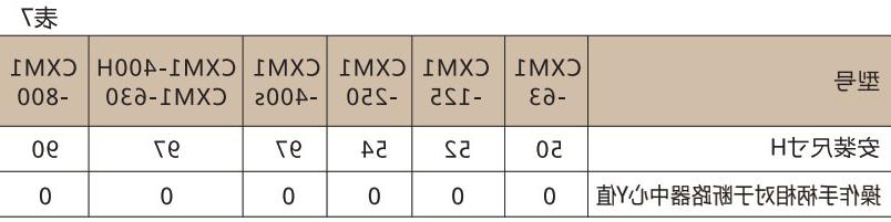 CXM1系列塑壳断路器-滚球app集团