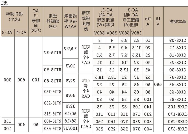 CJX8(B)交流接触器-滚球app集团