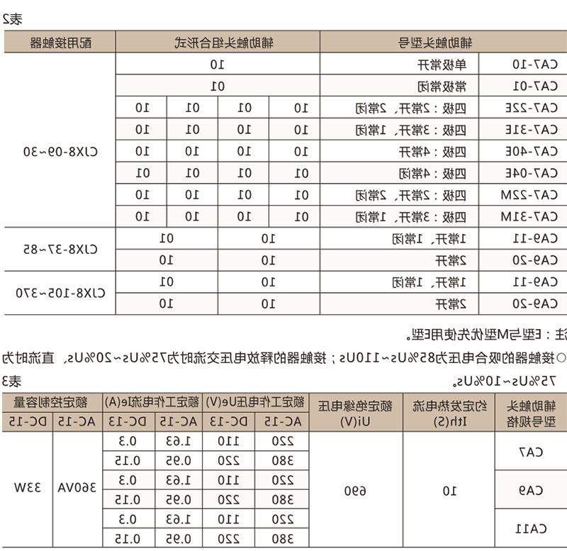 CJX8(B)交流接触器-滚球app集团