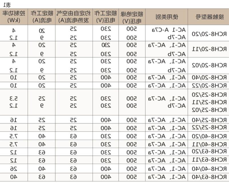 RCH8家用交流接触器-滚球app集团