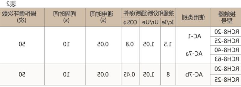 RCH8家用交流接触器-滚球app集团